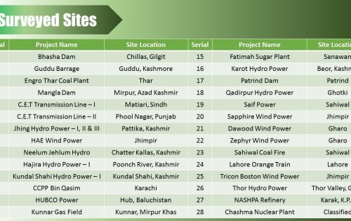 Star Shipping Launch Land Route Survey Service