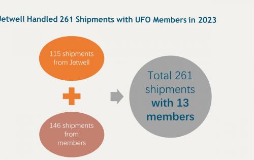 Jetwell Logistics in China Share their 2023 UFO Data